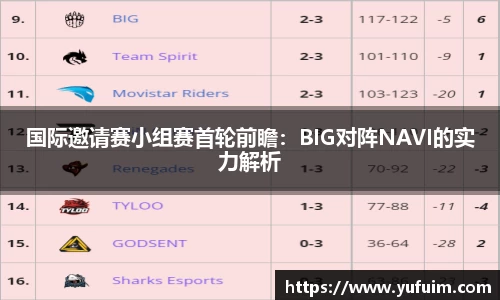 国际邀请赛小组赛首轮前瞻：BIG对阵NAVI的实力解析