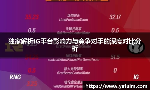 独家解析IG平台影响力与竞争对手的深度对比分析